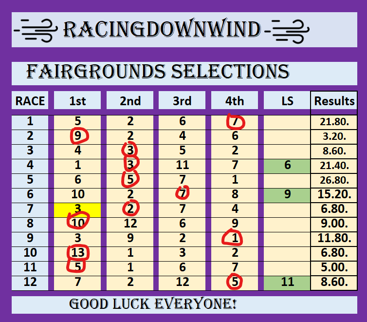 The RacingDownWind Community tweet media