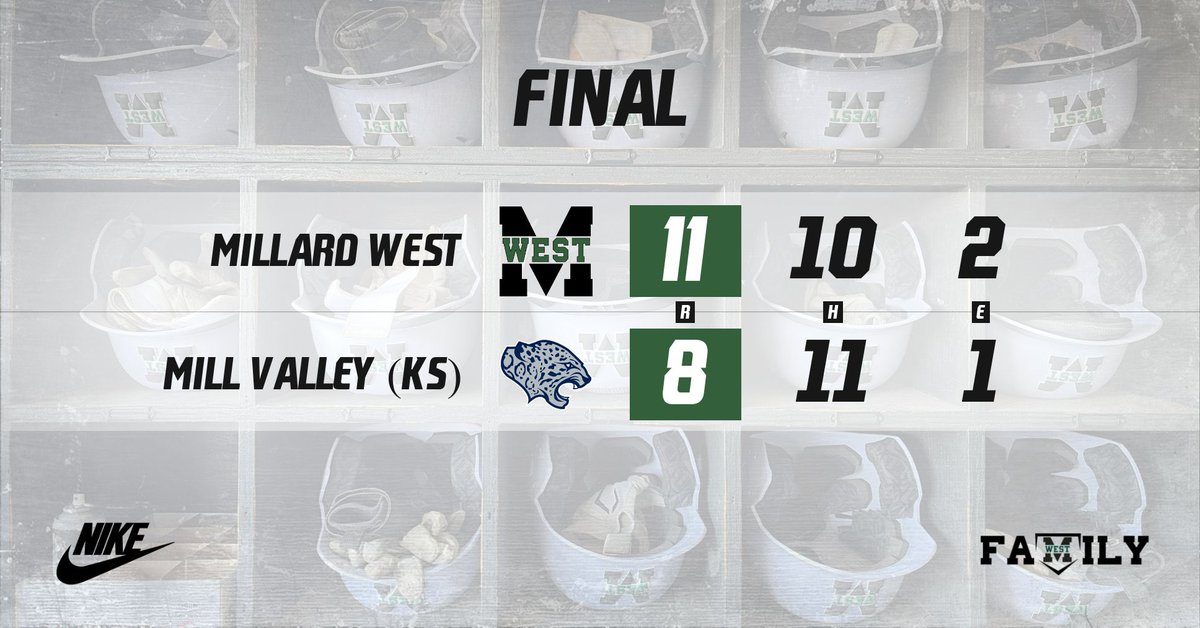 MW 11
Mill Valley 8
FINAL

Sterbens 2IP 4H 1R 3K W 
C.Roberts 2IP 1H 0R 1K
———
Lewis 4H 2B BB 2R
Venteicher 2H HR HBP 3RBI 2R
Kloke 2H 2SB 2RBI
Blackman 1H 3BB RBI 2R
Swiercek 1H

Cats go 4-1 on the weekend in Oklahoma &amp; Kansas. 

#GoldStandard | <a href="/MWHSactivities/">Millard West Activities</a>