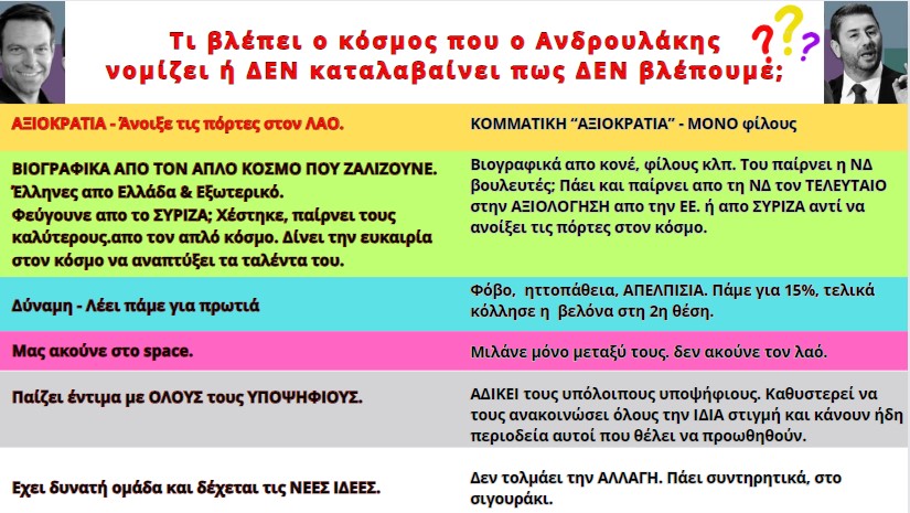 #ΠΑΣΟΚ #Ανδρουλακης #Πορτοσάλτε #συριζα_πς #κασσελάκης #ΝΔ_ΣΥΜΜΟΡΙΑ #Βουλή #ευρωκοινοβουλιο #Ευρωεκλογές #Ενωπιος_ενωπιω #ΕυγενιαΜανωλιδου #Αδωνις #Τεμπη_συγκαλυψη #Τεμπη_Δικαίωση #Χατζηνικολάου #Καρυστιανου #survivorGR #Πορτοσαλτε #Πορτοσαλτε #Πουτιν #Μοσχας #μμε_ξεφτιλες