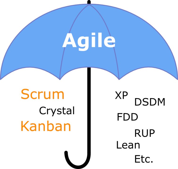 ما علاقة Scrum ب Agile ؟ 😎
وما هي Kanban و ScrumBan ؟ 🤔
وهل البرمجة باستخدام DDD و TDD لها علاقة بالأجايل ؟ 🧑‍💻

لتعرف العلاقة بينهم ،، فأنت بحاجة إلى معرفة أكثر أُطر العمل Frameworks أو المنهجيات Methodologies التي يتم تطبيق أجايل عن طريقها 🚨

#خلك_أجايل