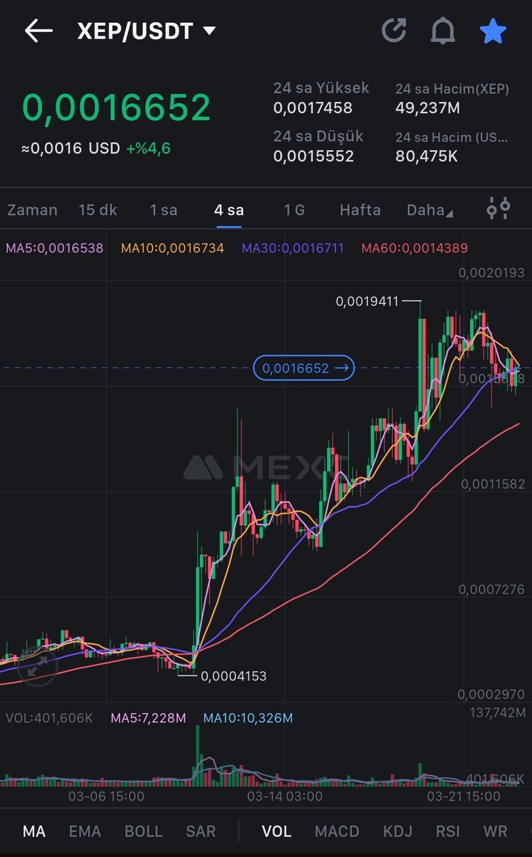 @shillcoin58 O sepette @MEXC_Official'de listeli $XEP coini görememek benim için hayalkırıklığı oldu Hocam. Bi ara oturalım, sana @ElectraProtocol'ü anlatayım. Böyle, merkeziyetsiz, açıkkaynak bir Layer1 projeyi nasıl kaçırdım diye hayıflanırsın.