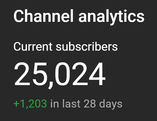 New Achievement Unlocked 🥳🥳🥳