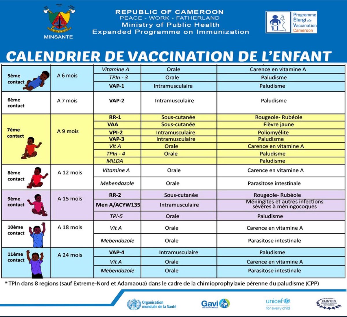 Voici le calendrier vaccinal mis en place par le Programme Élargi de Vaccination du Ministère de la Santé Publique du Cameroun. L’immunisation de nos enfants doit être un devoir et un impératif pour chaque parent. Ces vaccins sont non seulement sûrs et efficaces pour leur…