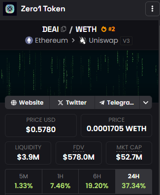 0xdmt_'s tweet photo. $DEAI 5X✅ https://t.co/P6YwfNcC6q