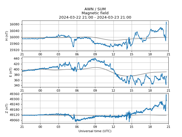 Amber alert: possible aurora. Issued 2024-03-23 20:42 UTC by @aurorawatchuk. #aurora
