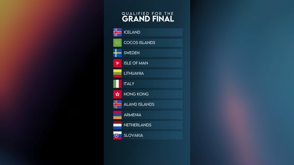 TGSC_Off's tweet photo. 🔴 Congratulations to all the qualifiers from #SemiFinalTwo ! ✨️
🇮🇸🇨🇨🇸🇪🇮🇲🇱🇹🇮🇹🇭🇰🇦🇽🇦🇲🇳🇱🇸🇰 https://t.co/wDMZDglV2K