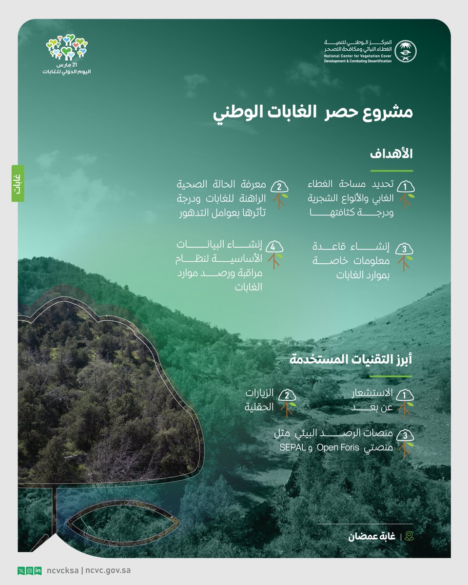 في #اليوم_الدولي_للغابات.. تعرَّف على مشروع الحصر الوطني للغابات الذي يعمل عليه المركز في العديد من مناطق المملكة لمعرفة واقعها وتنميتها.
<a href="/Morooj_sa/">Morooj Foundation | مؤسسة مروج</a>
<a href="/EFGOVSA/">صندوق البيئة</a>

#استعادة_الابتكار