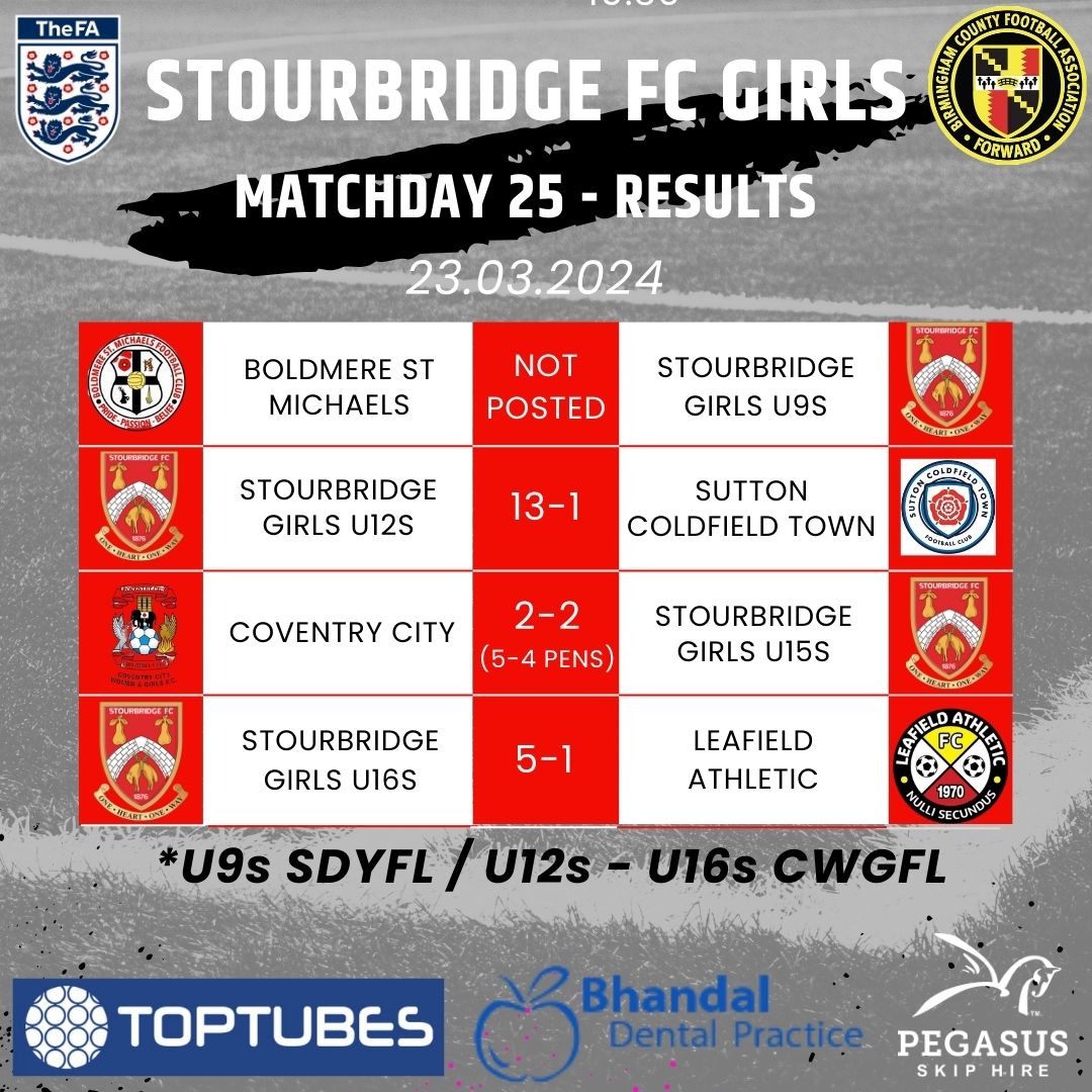 🔴 RESULTS 🔴 Congratulations to our Under 16s who are through to the League Cup semi-final, but our Under 15s went so close before bowing out. Good win for the U12s to maintain their form this season too. #Glassgirls 🔴⚪️