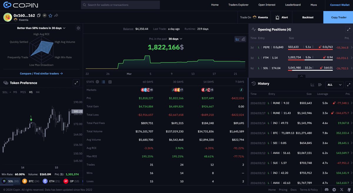 Mojo.ink π΄ (@mastermojo83) on Twitter photo What is unique to the On-Chain Derivatives Space is being able to Follow your favorite Trader using their wallet address, and gaining access to on-chain trading analytics
<a href="/Copin_io/">Copin Analyzer π</a> and <a href="/Onchain_Trader/">On-chain Trader</a> are two great Tools every on-chain trader should be using What is unique to the On-Chain Derivatives Space is being able to Follow your favorite Trader using their wallet address, and gaining access to on-chain trading analytics
<a href="/Copin_io/">Copin Analyzer π</a> and <a href="/Onchain_Trader/">On-chain Trader</a> are two great Tools every on-chain trader should be using