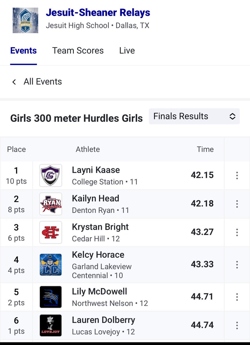 Ending the day with a 43.33! Personal progress before we head into district. We keep fighting from here! @kelcy_11 @saincilaire @LCHS_Patriots