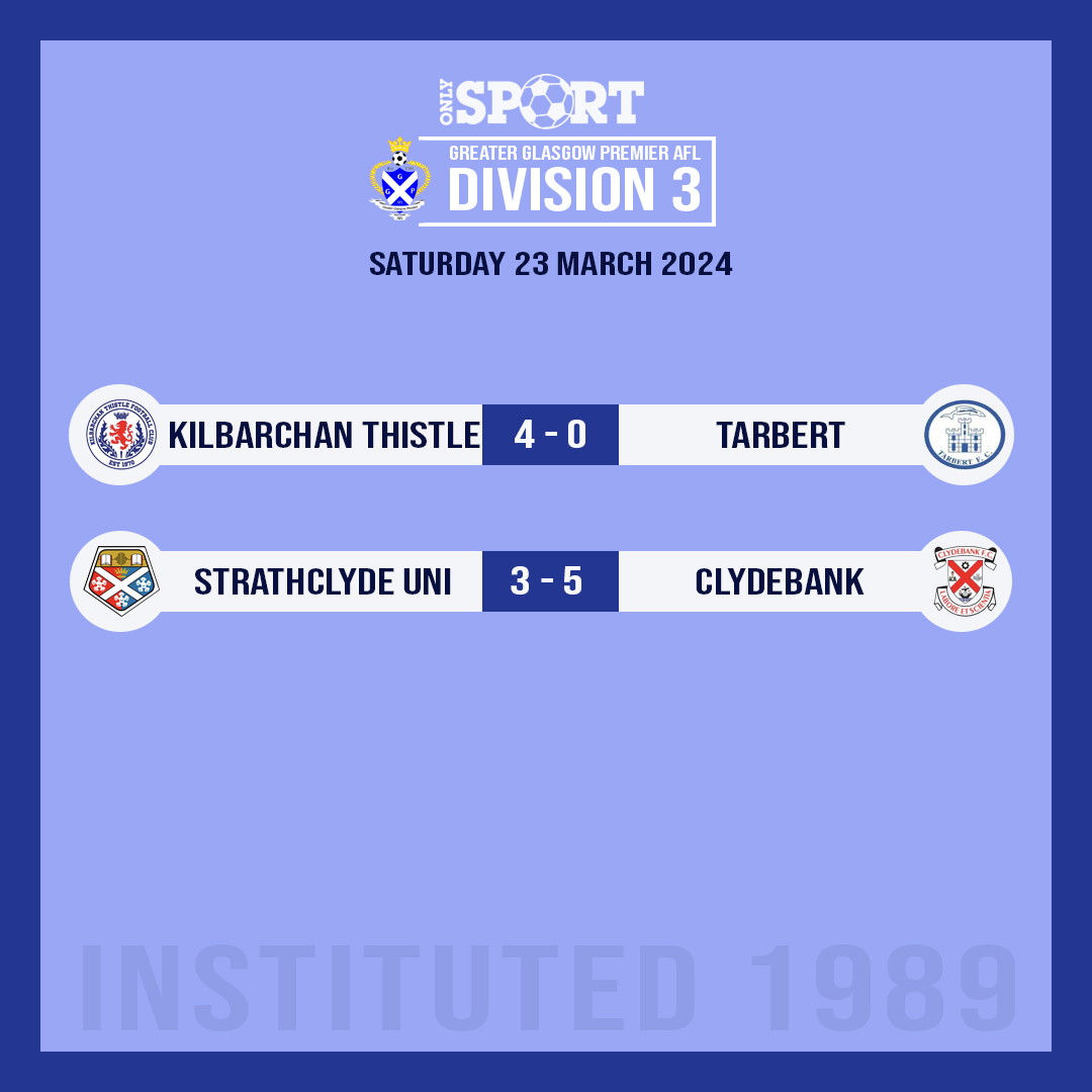 GGPAFL's tweet photo. Today's results. 

Congratulation to @KirkfieldAms on reaching the final of the @ScotAmFASouth https://t.co/8wQJje0Bq0