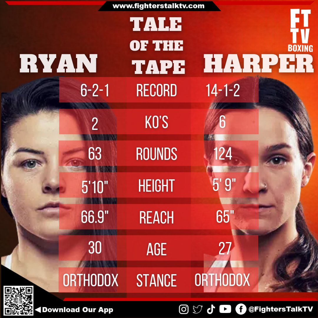 Tale of the Tape
Sandy Ryan vs Terri Harper
#SandyRyan #TERRIHARPER #SmithZepeda