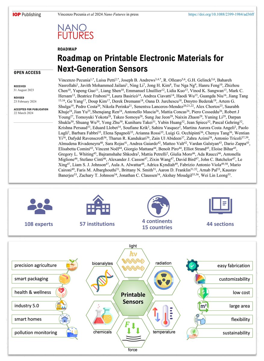 1/ 🗺️ The first-of-its-kind '#Roadmap on Printable Electronic Materials for Next-Generation Sensors' is finally out! 🚀 With contributions from 100+ experts from 57 institutions worldwide, covering 45 cutting-edge #PrintableSensor technologies! 🌍✨ 👉doi.org/10.1088/2399-1…