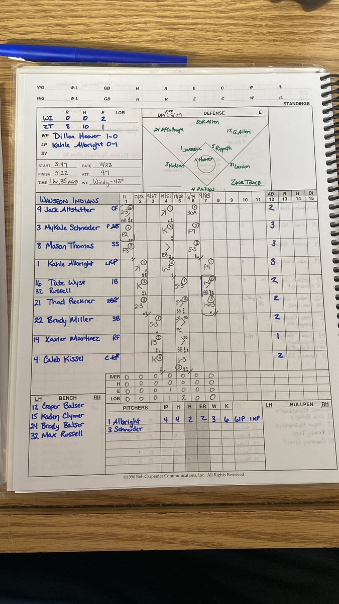 ⚾️ FINAL SCORE ⚾️

Zane Trace opens up with an 8-0 win over Wauseon

Sophomore Dillon Hoover throws a no-hitter for the Pioneers in the victory!

#SOSA