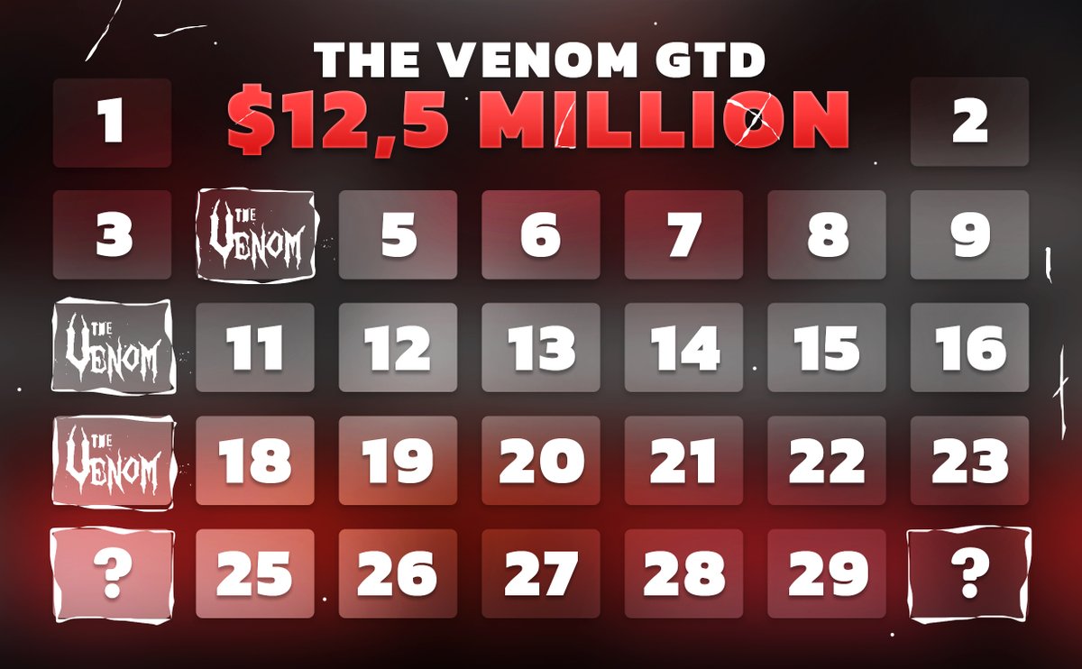 With the record breaking 12.5 million VENOM around the corner and my Wild 30 day water fast bet happening soon, i'm going to give away 3 Venom tickets and two suprise tickets! To qualify: -Make sure you're Following -Like this tweet -comment your username The First 3 tickets…