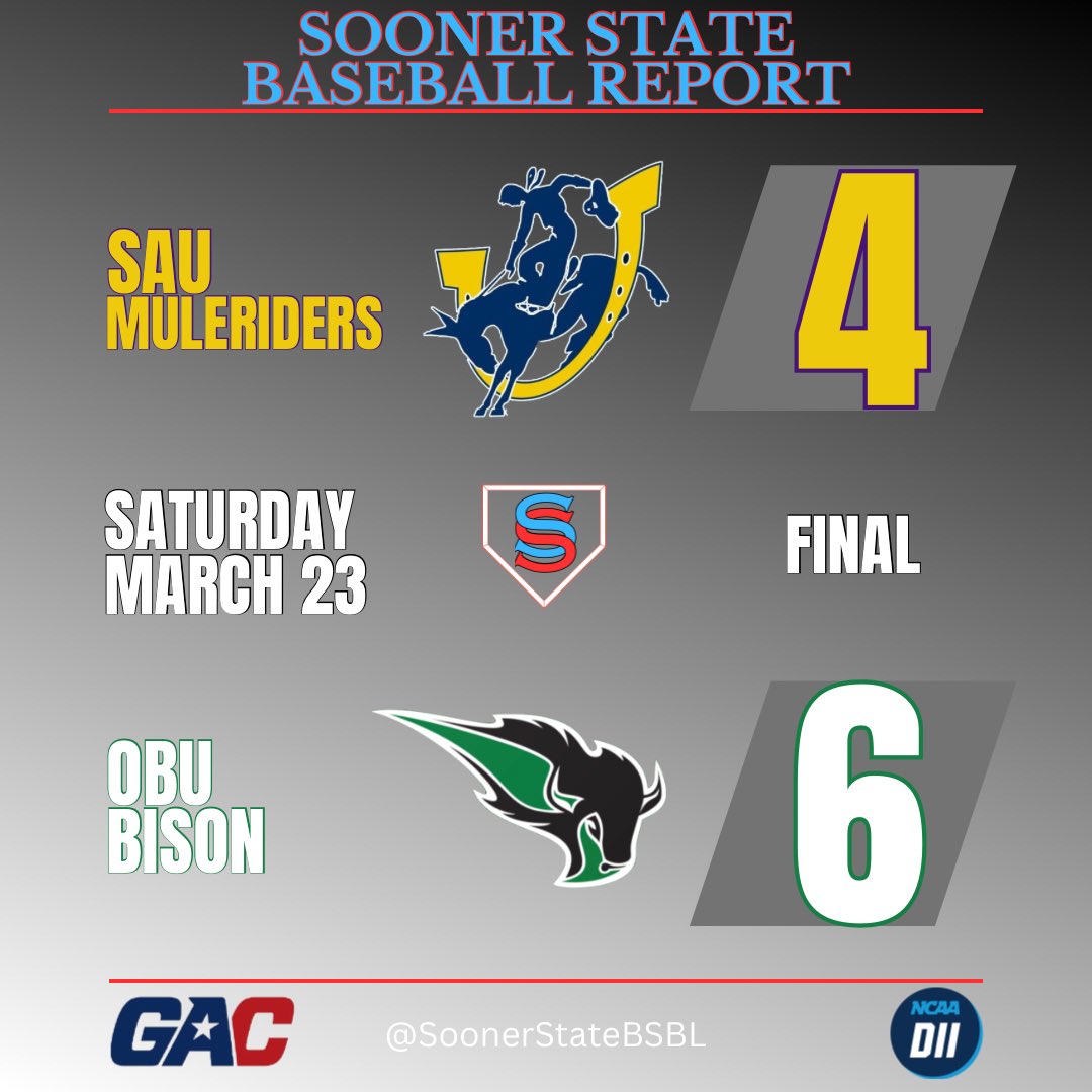 The Bison get the sweep!

🧹🧹🧹

OBU takes down the #13 team in the country for the 3rd time in 2 days.

The Bison host SEOSU in a non conference game on Tuesday and are at ECU next weekend.

#D2Baseball #theGAC #OnToVictory <a href="/divIIbaseball/">D2 Baseball</a>