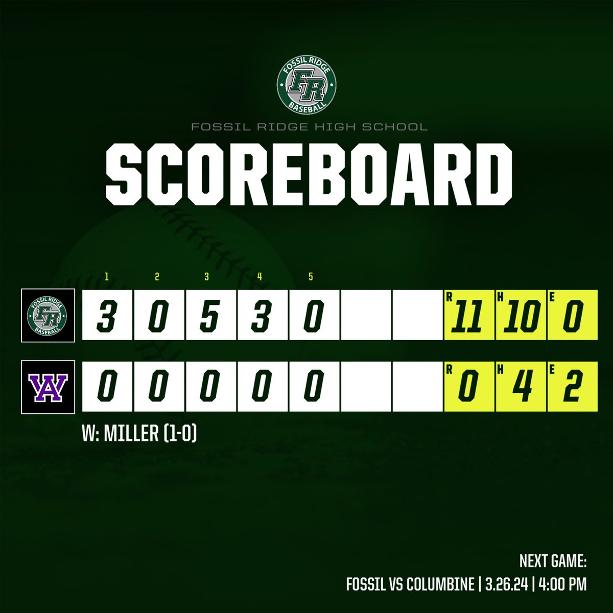 <a href="/EastonZMiller11/">Easton Z Miller</a> 4.0 3H 9K 3BB, 2/2 2B, BB
<a href="/JensenPlanansky/">Jensen Planansky</a> 2/3 2B 3RBI 2R SB
<a href="/10MasonGriffin/">Mason Griffin</a> 2/3 2 2B 2RBI 2R BB SB