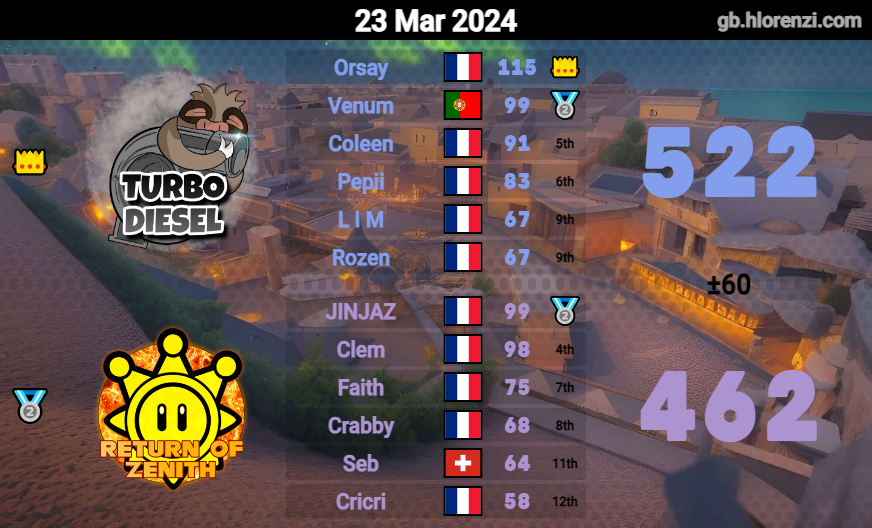 Turbo Diesel tweet media