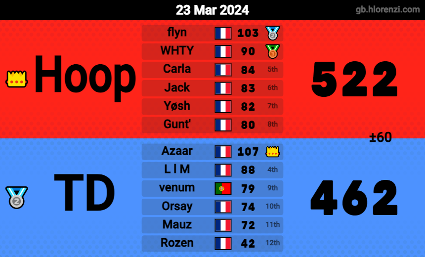 Turbo Diesel tweet media