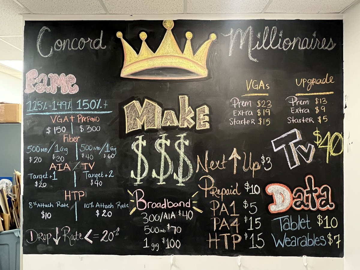 Antoine Samuel (@antoinesamu3l) on Twitter photo Just want to say our team rocked this board out🙌🏽 Leaders must make that money visual, inspire your team on what hits their pockets the most‼️ Dwayne and I gon make sure our team knows exactly how to get to that 💰<a href="/CrownJulesNC/">CrownJules</a> <a href="/julestwentysix/">Julestwentysix</a> @inVINCEables1 #Millionaires🤑 Just want to say our team rocked this board out🙌🏽 Leaders must make that money visual, inspire your team on what hits their pockets the most‼️ Dwayne and I gon make sure our team knows exactly how to get to that 💰<a href="/CrownJulesNC/">CrownJules</a> <a href="/julestwentysix/">Julestwentysix</a> @inVINCEables1 #Millionaires🤑