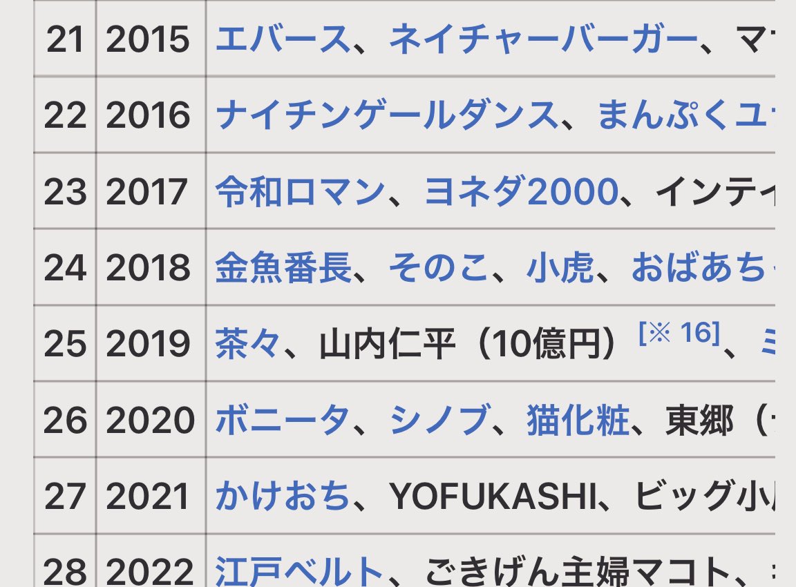 ロン毛さんの かけおち はNSCのwiki の表にもあるように、東京27期の1番に名前が書かれるトリオです。絶対覚えておいた方がいいです。ラフターナイトやABCお笑いグランプリでMC山里さんの前に絶対来ると思います！