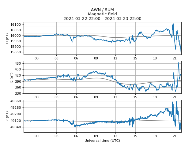 Red alert: aurora likely. Issued 2024-03-23 21:59 UTC by @aurorawatchuk. #aurora