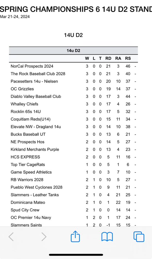 NorCal Prospects tweet media