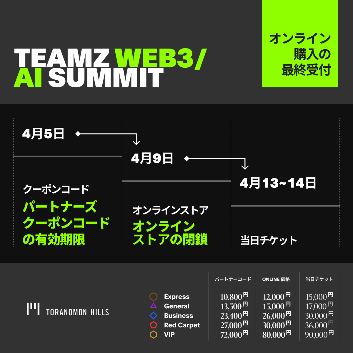 #shibuyaweb3
#TEAMZSummit2024
TEAMZ WEB3 / AI SUMMIT 2024
2024年4月13日(土)14日(日) @虎ノ門ヒルズフォーラム
#渋谷Web3大学🐣はコミュニティパートナーで〜す✨
10%off：WEB3UNI2024
tickets.teamz.co.jp

⚠️パートナーコード割引4月5日〆
🚨オンライン前売🎫4月9日〆
📣以後当日
#お早めに