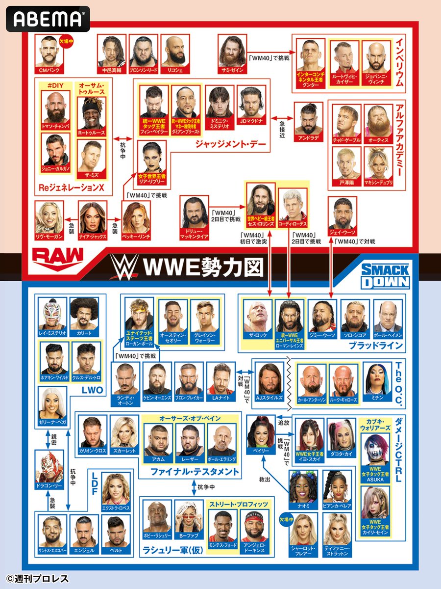 Abema_Fight's tweet photo. ／
レッスルマニア40
ABEMAで独占生中継記念
PPV無料クーポンを5名様に🎁
＼

《応募方法》
①@Abema_Fightと@shupromobileをフォロー
②この投稿をリポスト

#レッスルマニア2024 をつけて
好きな選手を投票で当選確率アップ✨

3/24 23:59〆切

🗓️4.7 & 8 あさ8時~ABEMAでPPV生中継
▶️https://t.co/9p4TNl5Lqk

#WWE #アベマでWWE #週プロ
