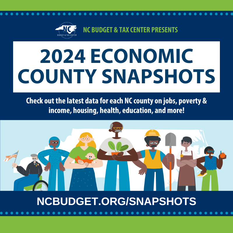 ⚒️ Wondering what average rents are in your county? What percentage of people need health insurance? How employment has changed over the past four years?

Look up all this data (and more) in our 2024 Economic County Snapshots tool: ncbudget.org/2024-economic-… #ncpol #ncga #snapshots