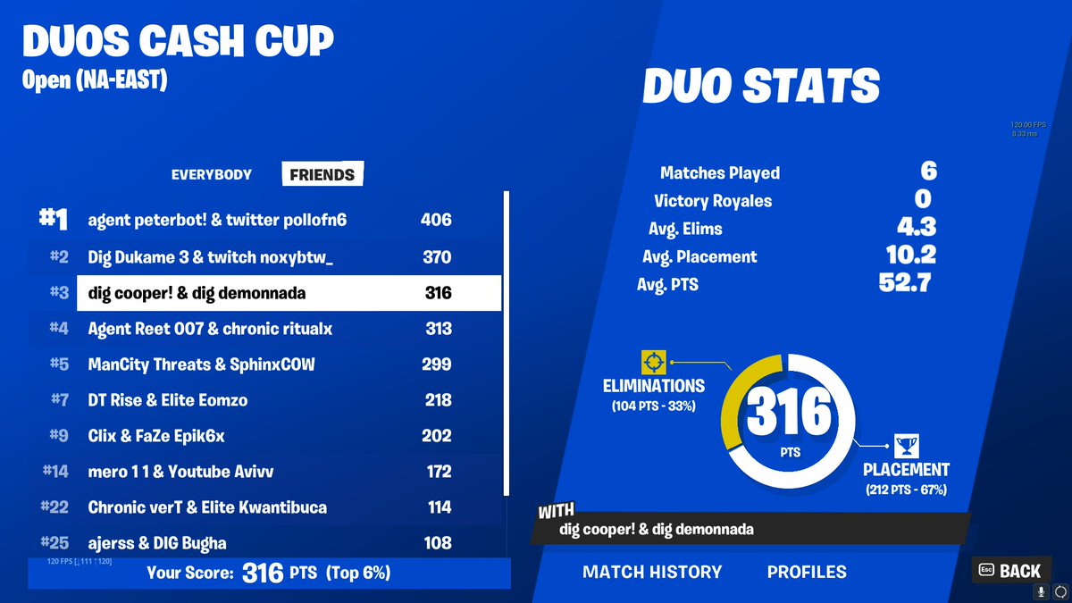 3RD PLACE DUO CASH CUP W @cooperfnbr FIRST TIME LANDING YACHT ($2000)