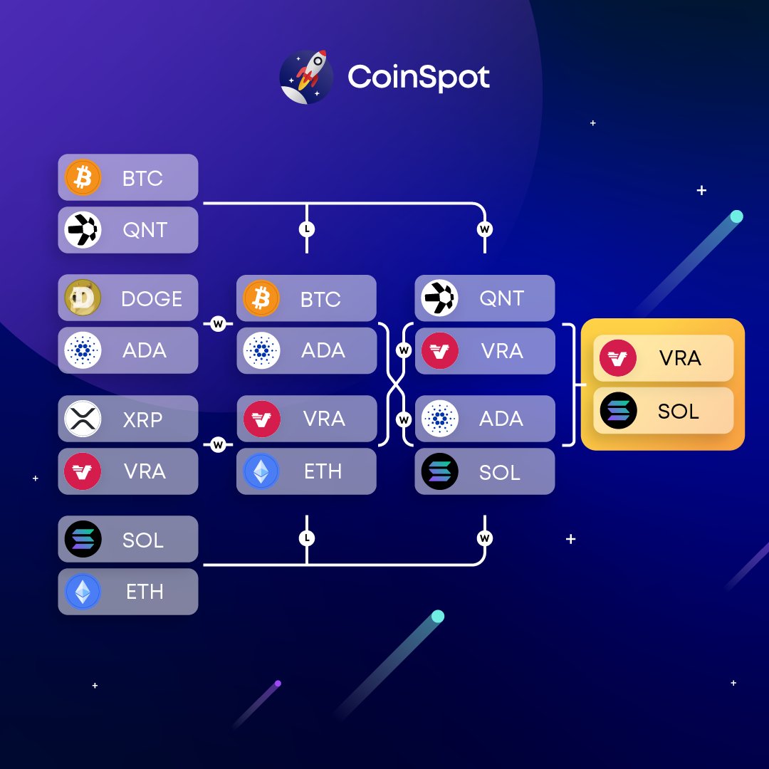CoinSpot tweet media