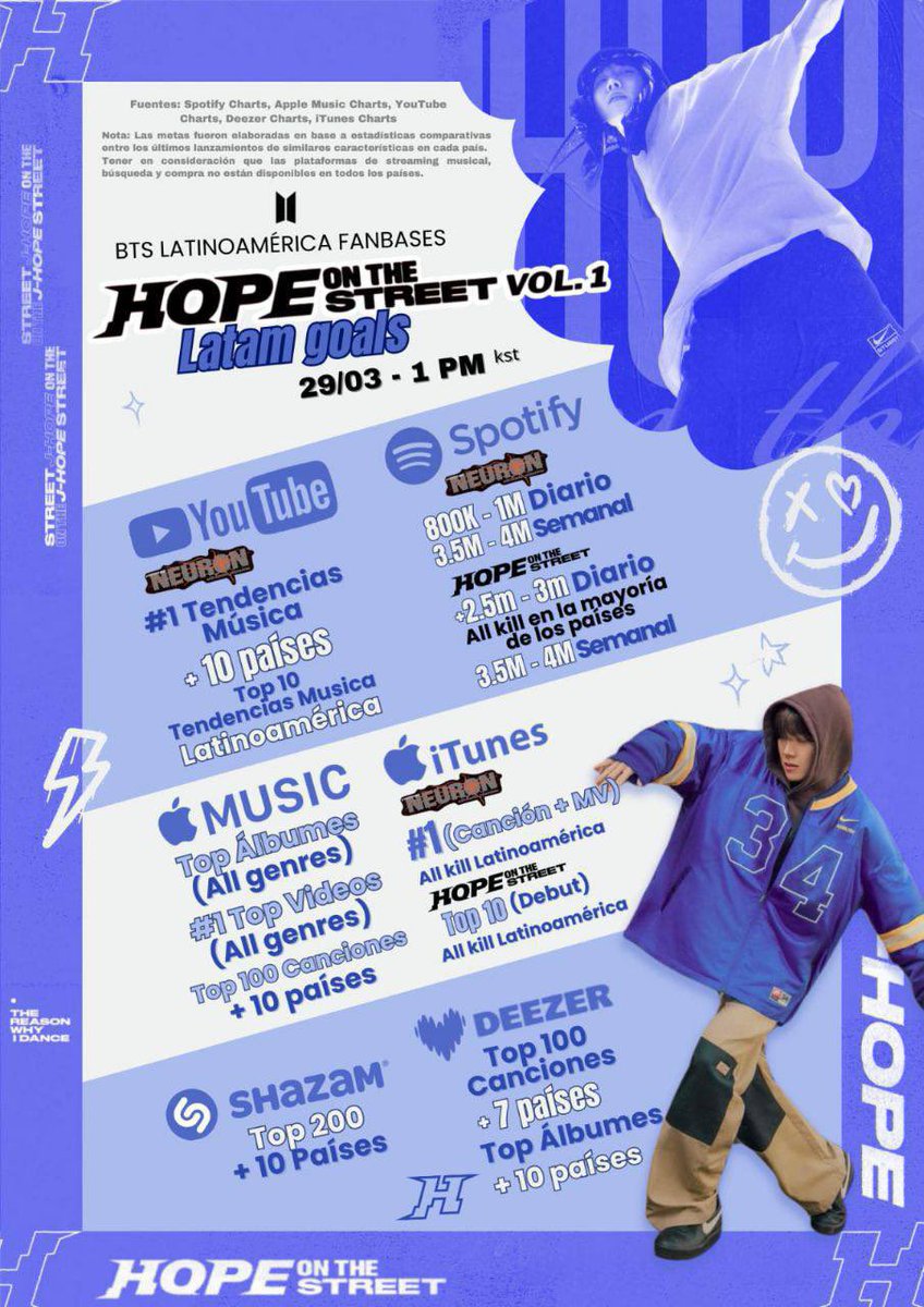 piedpiper_094's tweet photo. MORADAS SIGAMOS DIFUNDIENDO LAS METAS DE LATAM PARA 'HOPE ON THE STREET VOL.1'⬇️‼️

J-HOPE IS COMING 
NEURON BY J-HOPE IS COMING
HOTS DOCUMENTARY IS COMING
#JHOPE #HOPE_ON_THE_STREET
#HOPE_ON_THE_STREET_VOL1 https://t.co/ZazC0lLVDO