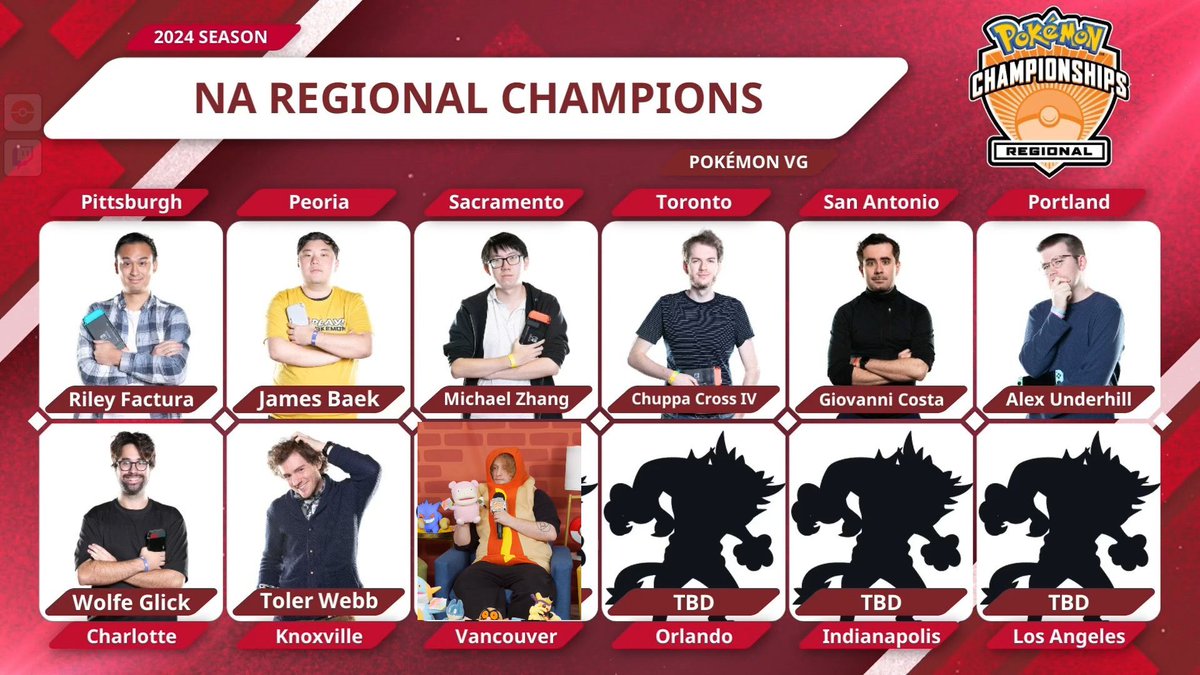 Bruneaux's tweet photo. I really hope @VgcJesse wins just so the champion graphic has a dude rocking a hotdog suit on it. https://t.co/yMl1Vlguko