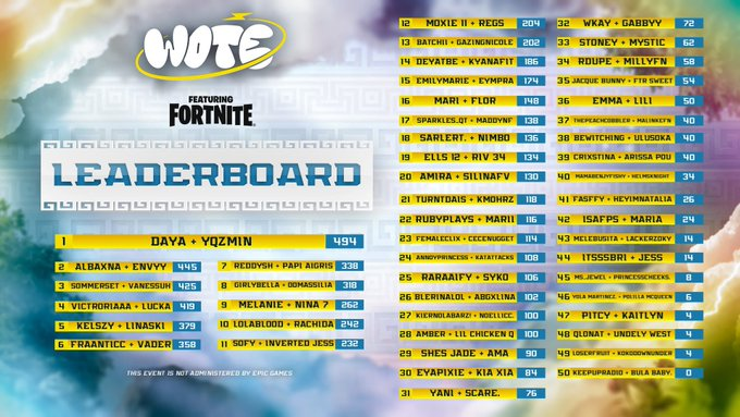 XSET Daya tweet media