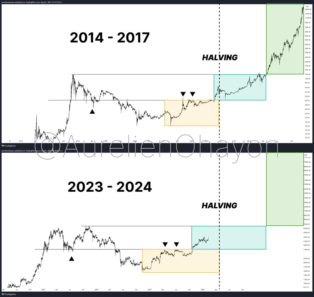 Vivek4real_'s tweet image. Are you mentally prepared? #Bitcoin