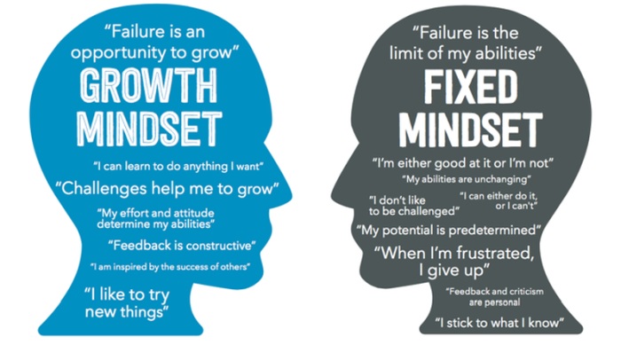 Read more about growth mindset vs fixed mindset here: weareteachers.com/growth-mindset…
Source: its.vic.edu.au/blog-post/grow…
#growthmindset #fixedmindset