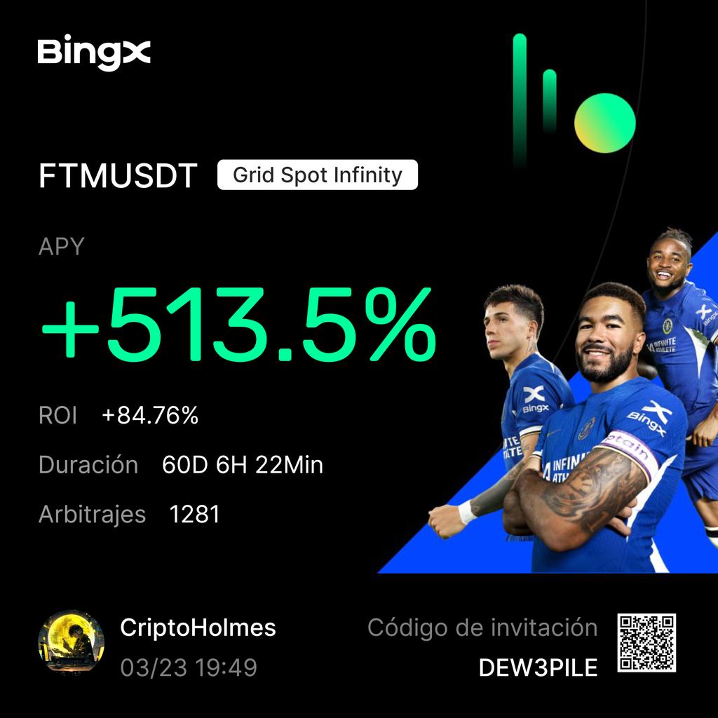 CriptoHolmes's tweet photo. 60 days of work automatically, #BingX bot taking advantage of the rise.
#FTM #Fantom https://t.co/XKaIeiy535