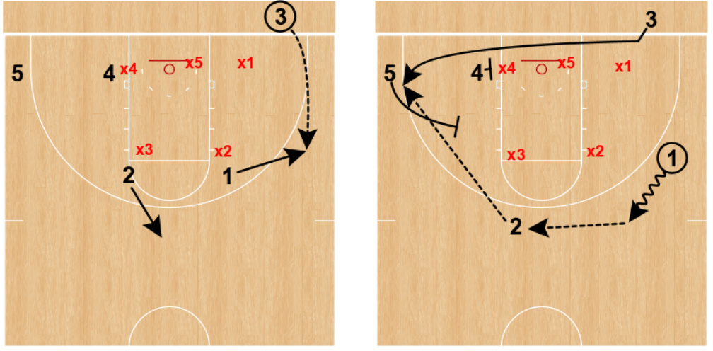 _MattWheeler's tweet image. Arizona BLOB Stagger vs 2-3 Zone @FastModel #FastModelMadness24 #teamfastmodel