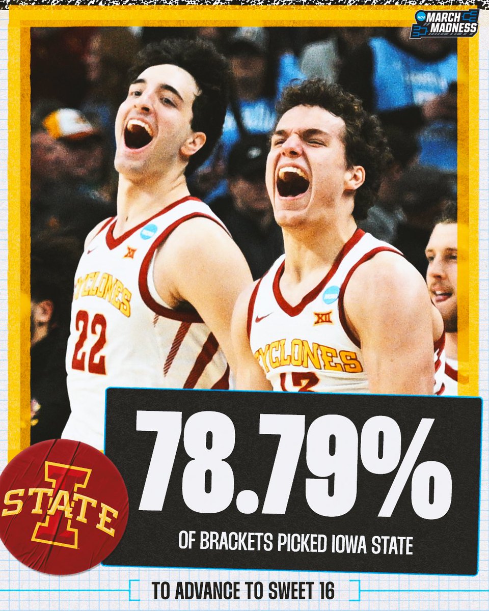 THE CYCLONES ARE HEADED TO THE SWEET 16 ‼️

#MarchMadness <a href="/CycloneMBB/">Iowa State Men’s Basketball</a>