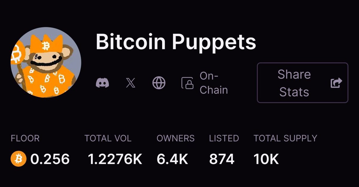 Lidaliste1's tweet photo. 6400 holders and I don't even follow half of you degens
Show yourself puppets!
👇
@lepuppeteerfou
#bitcoinpuppets https://t.co/aMmnBZJc3N