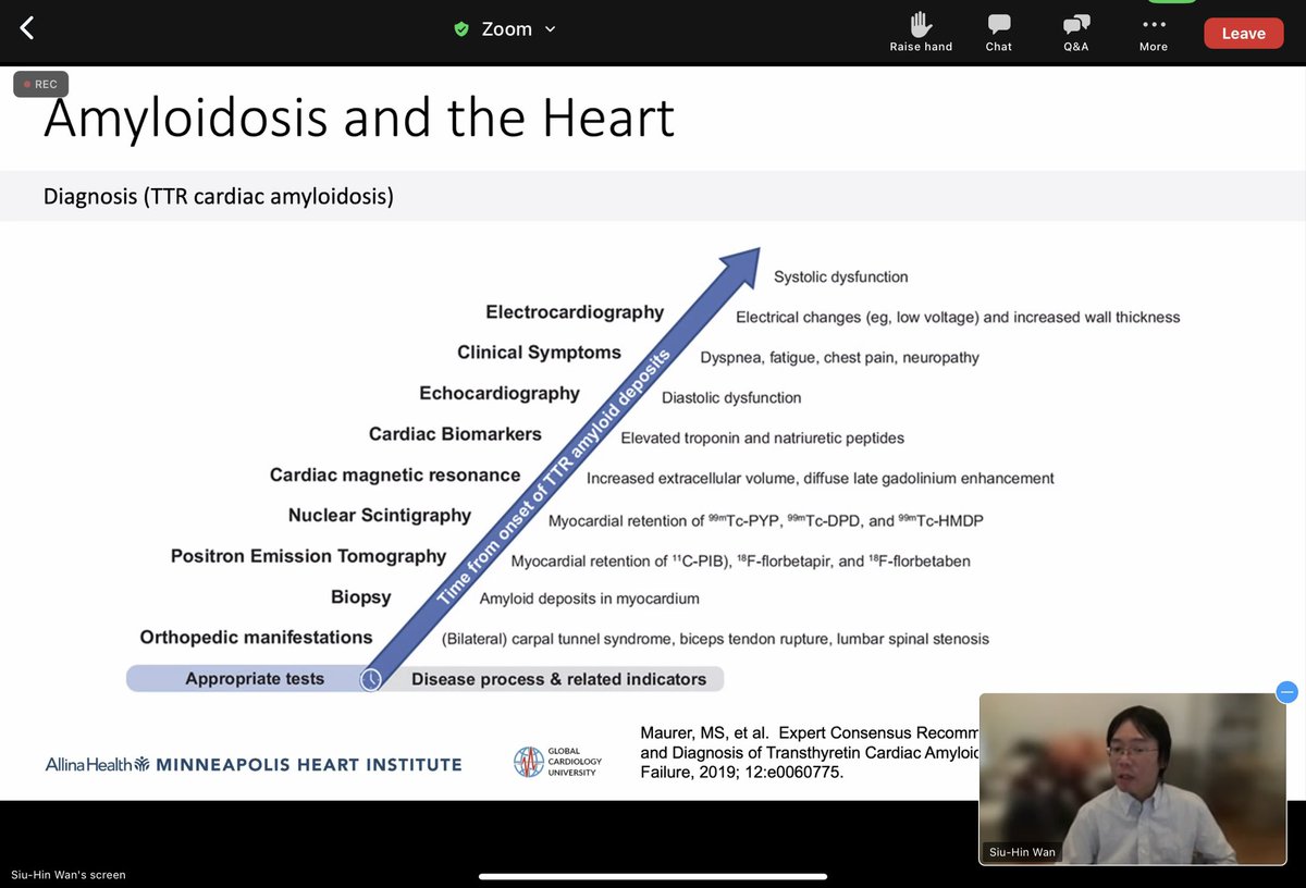 Wonderful talk on cardiac amyloidosis 🫀today by Dr. Wan. Thank you <a href="/CardiologyUniv/">Global Cardiology University</a> for putting this webinar together. 
<a href="/nandananavekar/">Nandan Anavekar</a> <a href="/TheEKGGuy/">Anthony Kashou, MD</a> <a href="/MayoClinicCV/">Mayo Clinic CV</a> 

#MedTwitter #amyloidosis