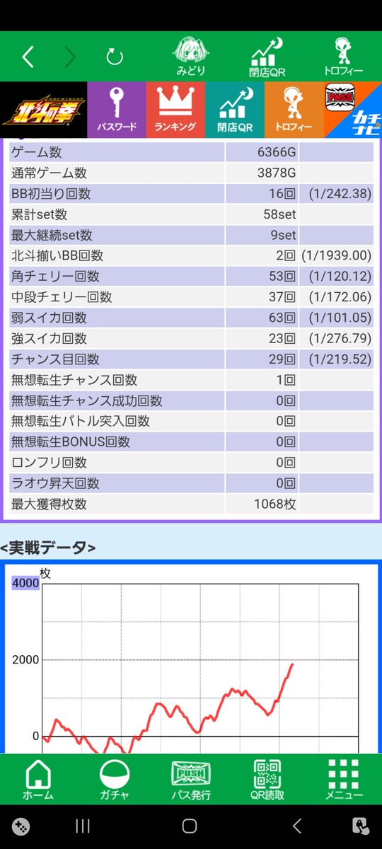 eeeyoru's tweet photo. 弱チェで2回
弱スイカも数回初当たり取れたけど
やっぱりどれだけ継続するかしかないよね

結果勝てたけど6でもまとまった出玉早めに取っとかないとストレス溜まりやすい
ディスクアップ2を適当に
打ってる方が楽でいいな🐥

#虹トロフィー
#スマスロ北斗 https://t.co/qxCugtGlch