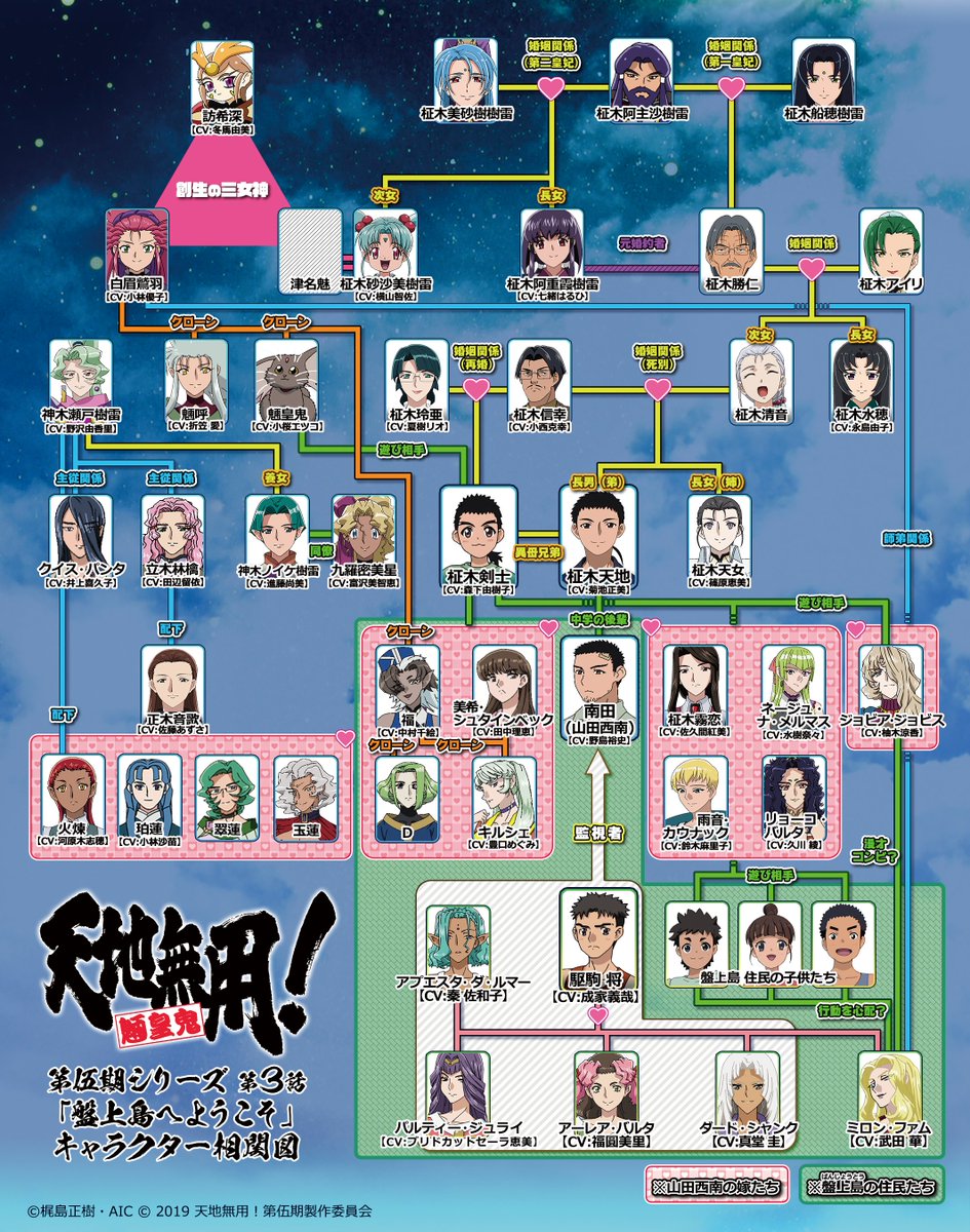 Xの反応から家系図・相関図のアップデートに需要があるらしい…‼︎なるほどー😌, image size:945x1200