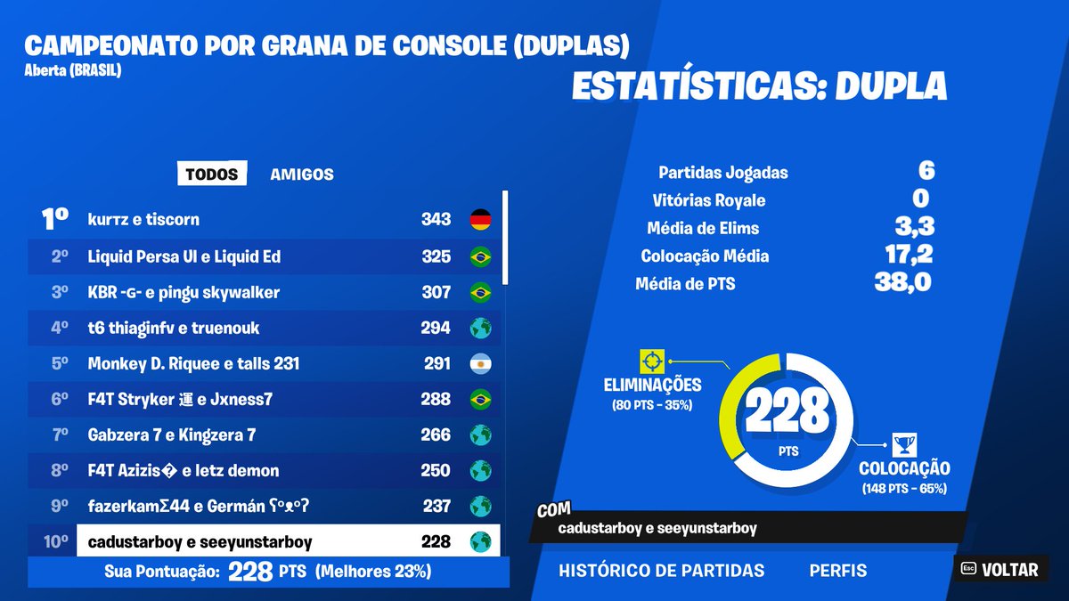 gg galera 200$ @CaduFN1 2 snipada hs, 1 morro de queda gg 🏆 hoje vou jantar