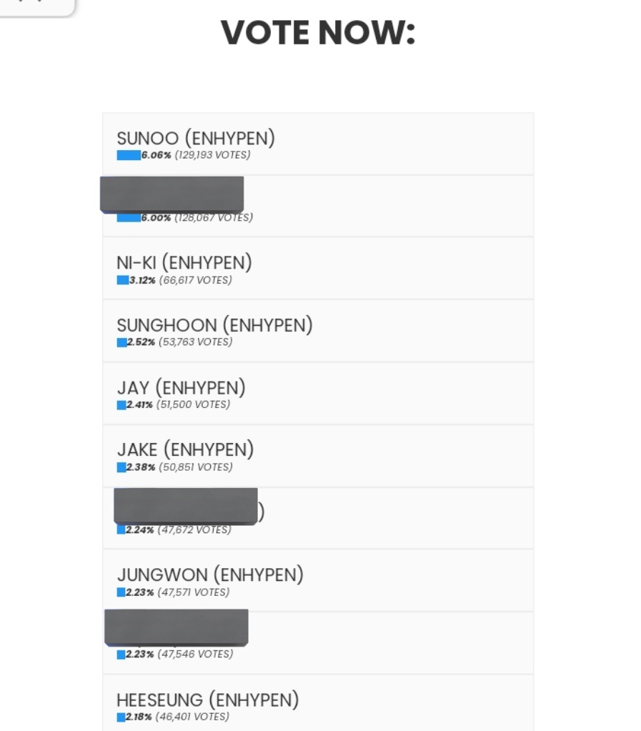 jayseongcorn's tweet image. ‼️ENHYPEN ON TOP‼️

ALL ENHYPEN MEMBERS ARE ON TOP TEN, LETS KEEP OUR PLACE BY VOTING THEM

🔗 VOTE HERE: dabeme.com.br/top100/
or USE ALL THEIR TAGS (check the thread) and FOLLOW @TOP100KPOP ON X/TWITTER

‼️COMMENT THEIR TAGS BELOW 🔽 with photo, gifs or vid‼️