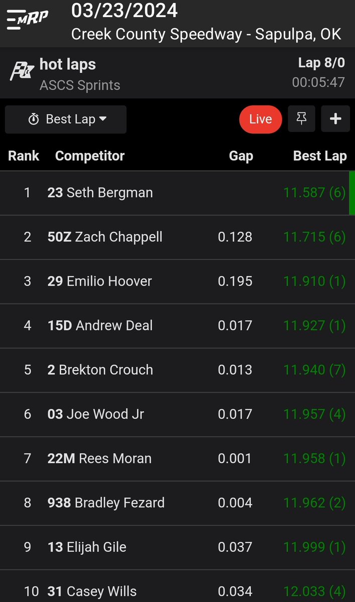 Top 10 fastest in Hot Laps at <a href="/CreekSpeedway/">CreekSpeedway</a>.