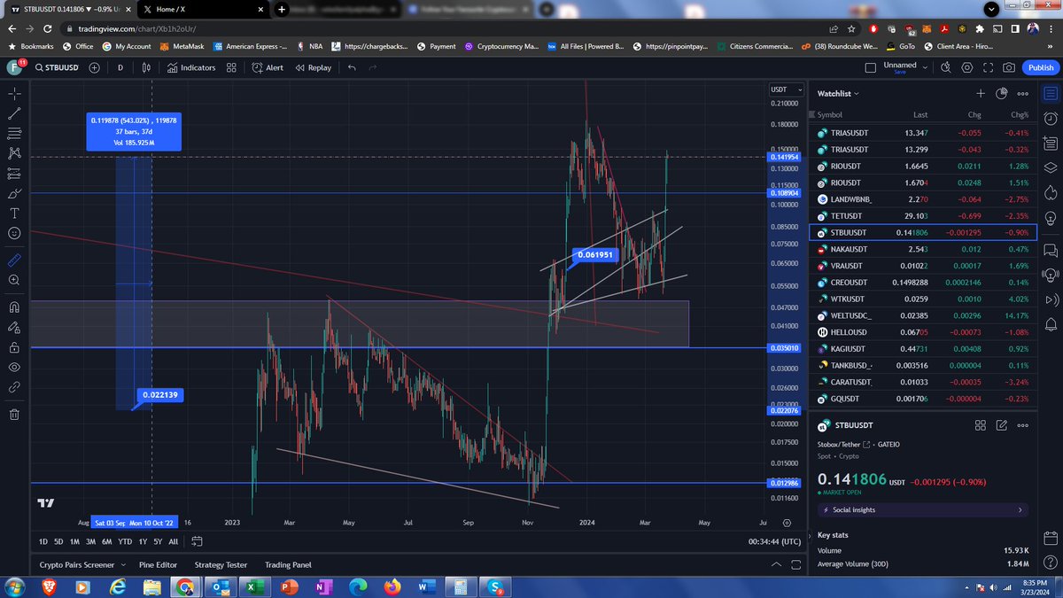 $stbu up over 5x for me. Yet again, another #rwa play. And I have shared all these plays with my community at the price points noted in the chart. Im def worth a sub on my youtube channel.

#crypto #altcoins #lowcapgems #RWAseason #BullishAF