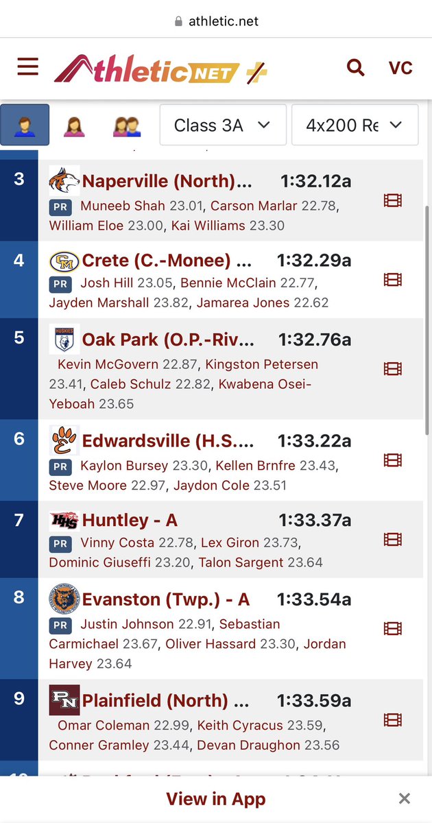Grateful for the chance to run with a great group of guys at the Illinois State Top Times meet and come out with a 7th place medal with a time of 1:33.37
Great work guys <a href="/DomG38/">Dominic Giuseffi</a> <a href="/Lex_Giron867/">Lex Giron</a> <a href="/SargentTalon/">Talon Sargent</a> <a href="/_IL_Top_Times/">Illinois Top Times</a> @MileSplitIL <a href="/Naymo23/">Mike Naymola</a> <a href="/Rolando_Speed/">Coach Rolando🙂</a> <a href="/HuntleyBoysT_F/">Huntley Boys Track and Field</a>