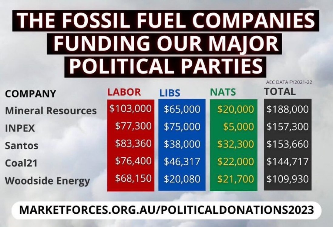 It’s almost as though Australian parliamentarians have been bought x.com/theausinstitut….

What utter 🐴 💩, <a href="/MadeleineMHKing/">Madeleine King MP</a>.